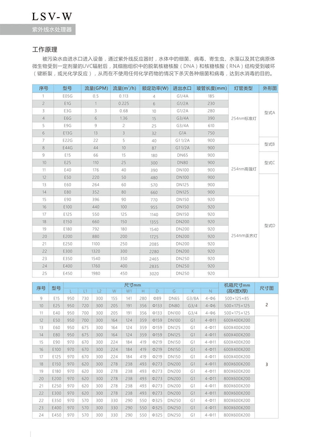 瑞朗紫外线杀菌器，瑞朗（RENOWNUV），青岛瑞朗
