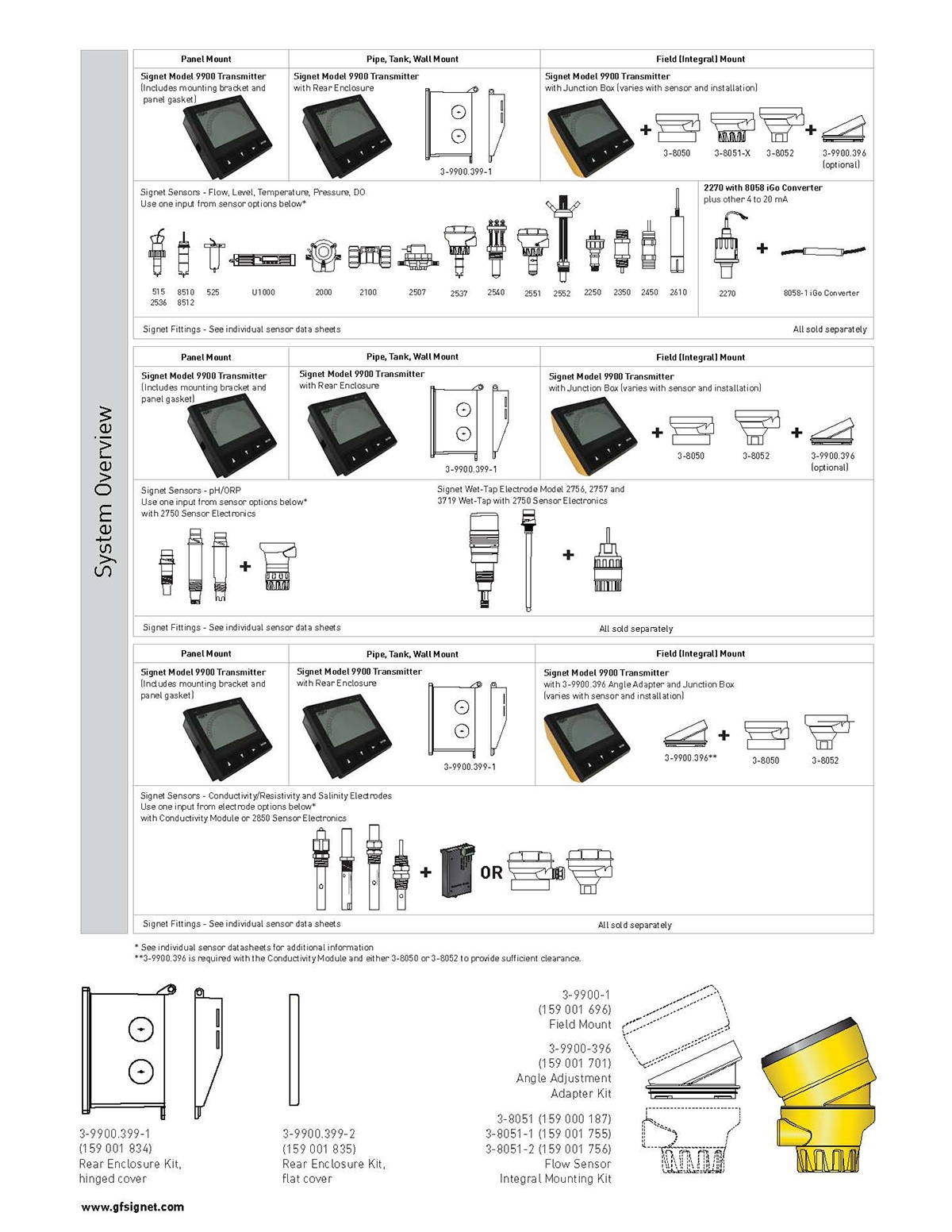 乔治费歇尔（+GF+） 3-9900-1P SmartPro 多参数变送器 盘面安装型