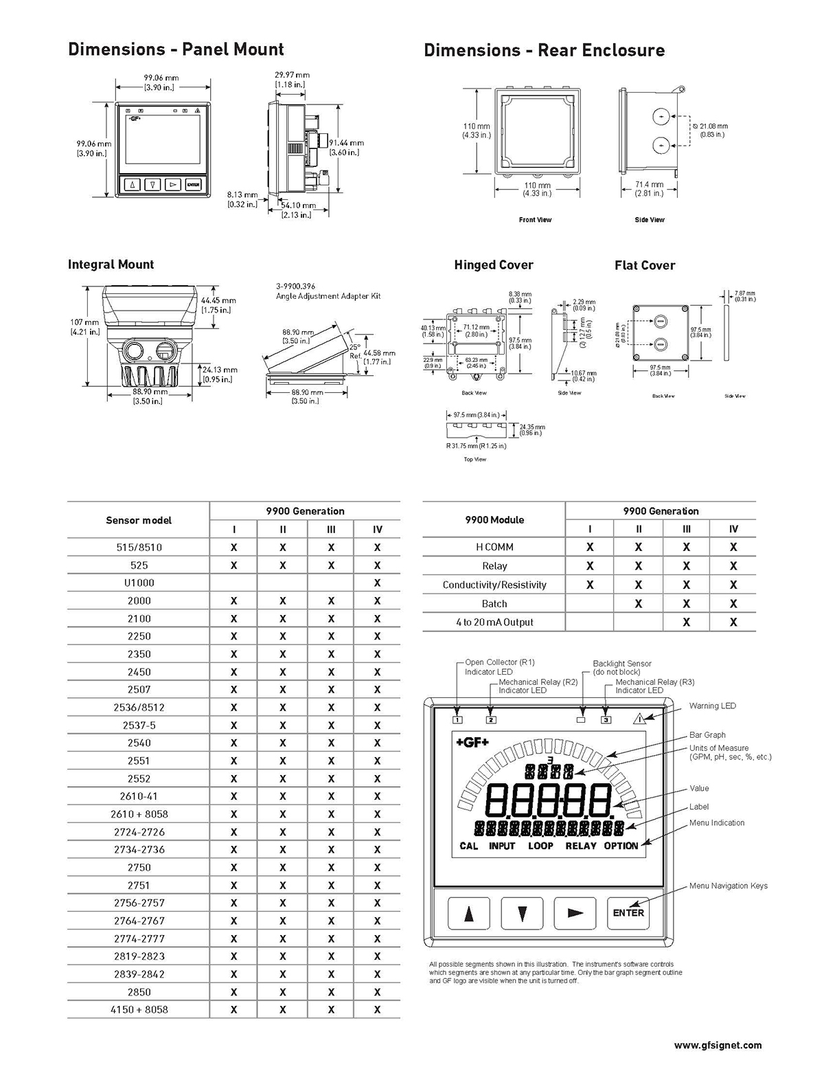乔治费歇尔（+GF+） 3-9900-1P SmartPro 多参数变送器 盘面安装型