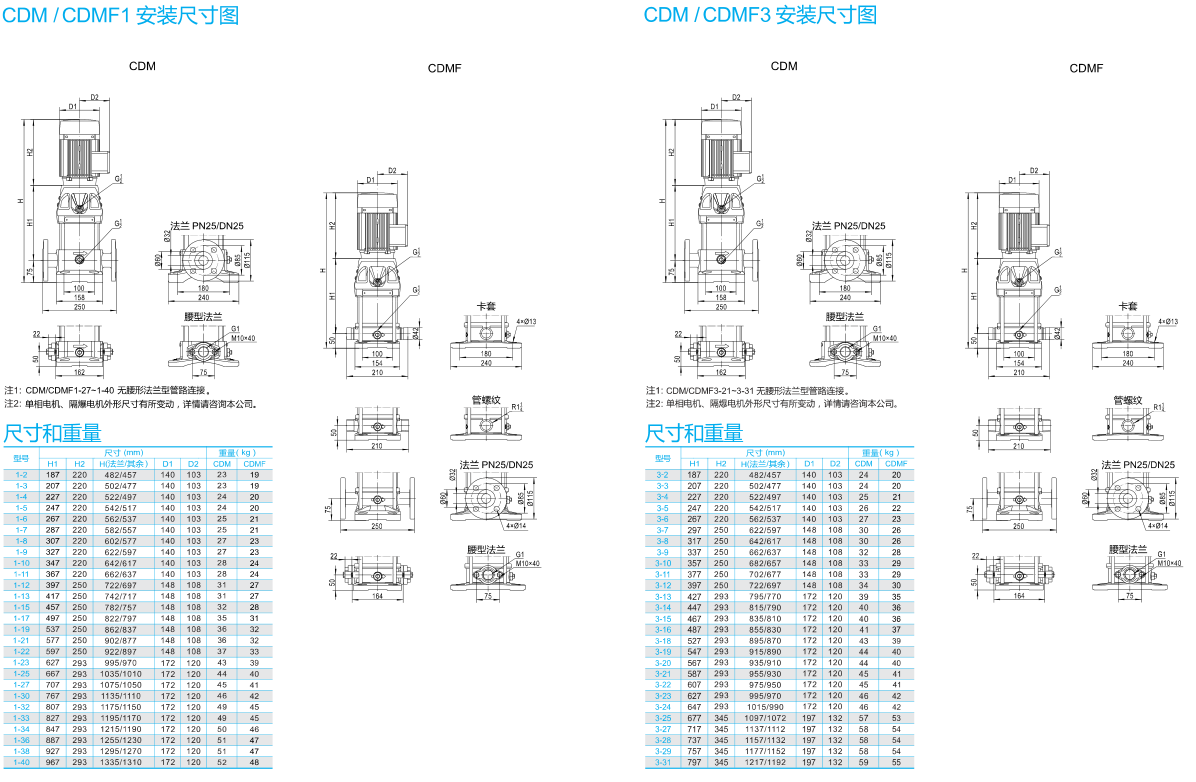 南方CDMF离心泵 南方泵业（CNP） 青岛南方泵