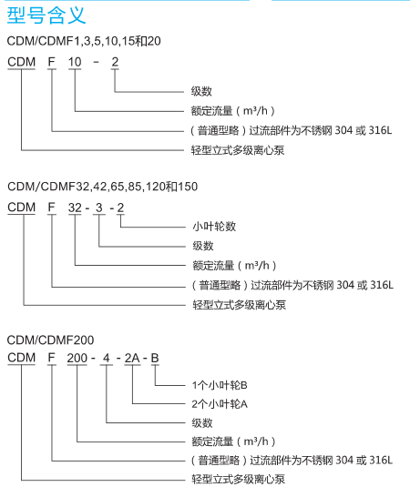 南方CDMF离心泵 南方泵业（CNP） 青岛南方泵