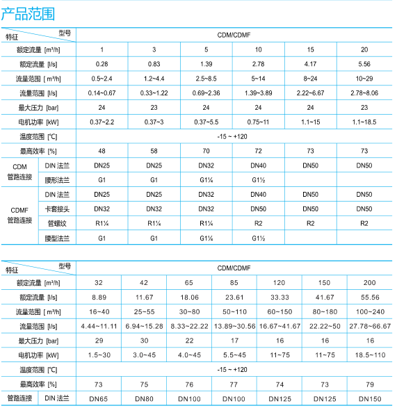 南方CDMF离心泵 南方泵业（CNP） 青岛南方泵
