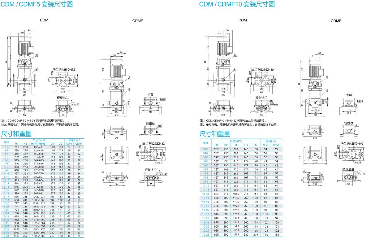南方CDMF离心泵 南方泵业（CNP） 青岛南方泵