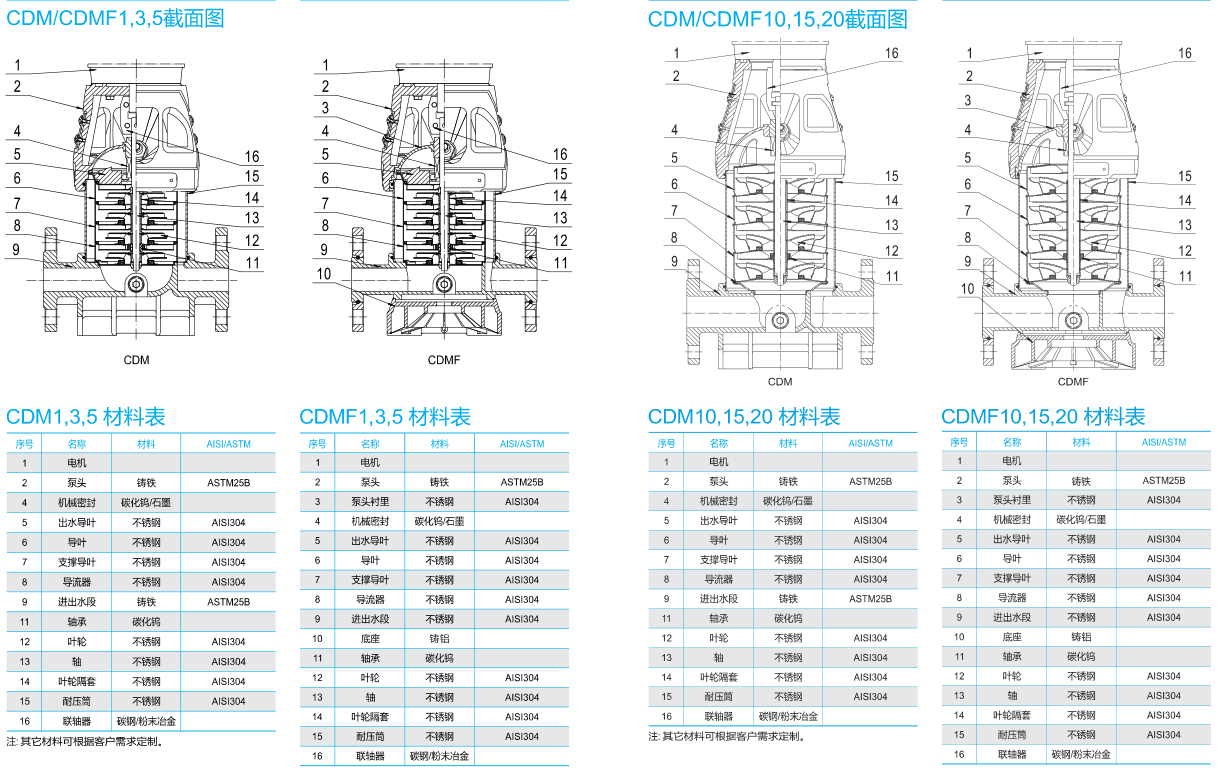 南方CDMF离心泵 南方泵业（CNP） 青岛南方泵