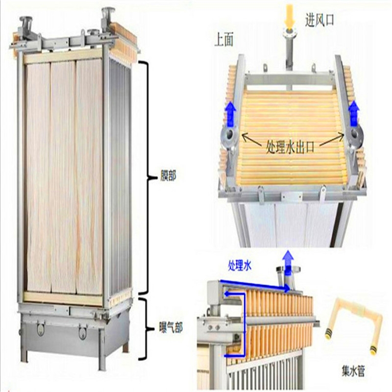 三菱（Mitsubishi）国产25㎡ 微滤膜、化学中空纤维膜、mbr膜、mf膜、60E0025SA、 pvdf膜、0.4um孔径