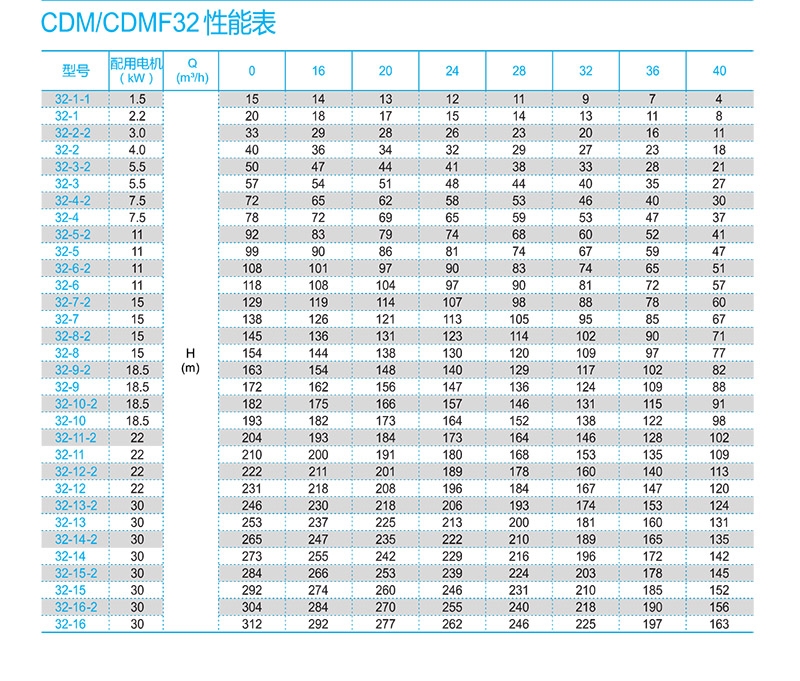 南方CDMF离心泵 南方泵业（CNP） 青岛南方泵