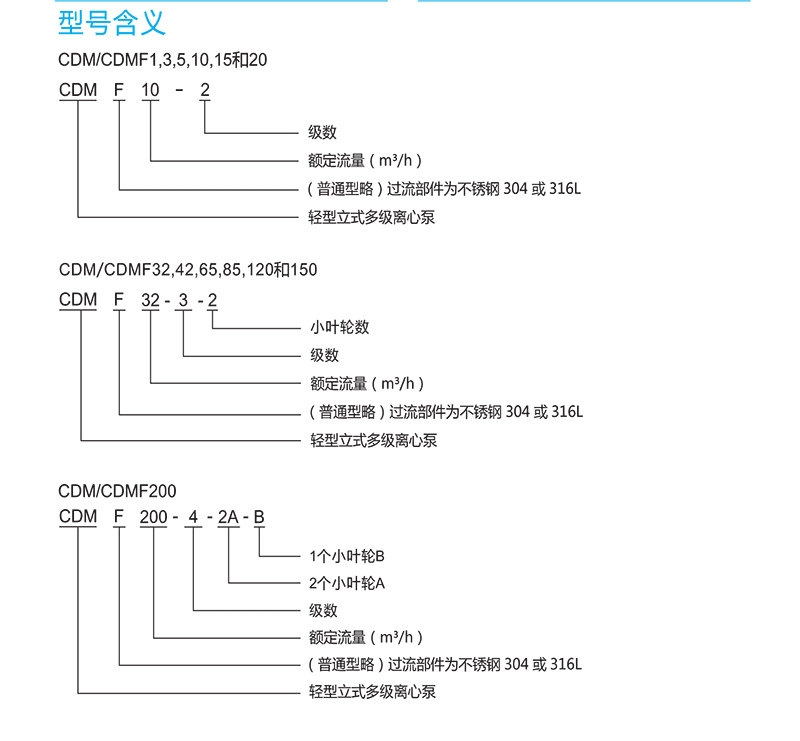 南方CDMF离心泵 南方泵业（CNP） 青岛南方泵