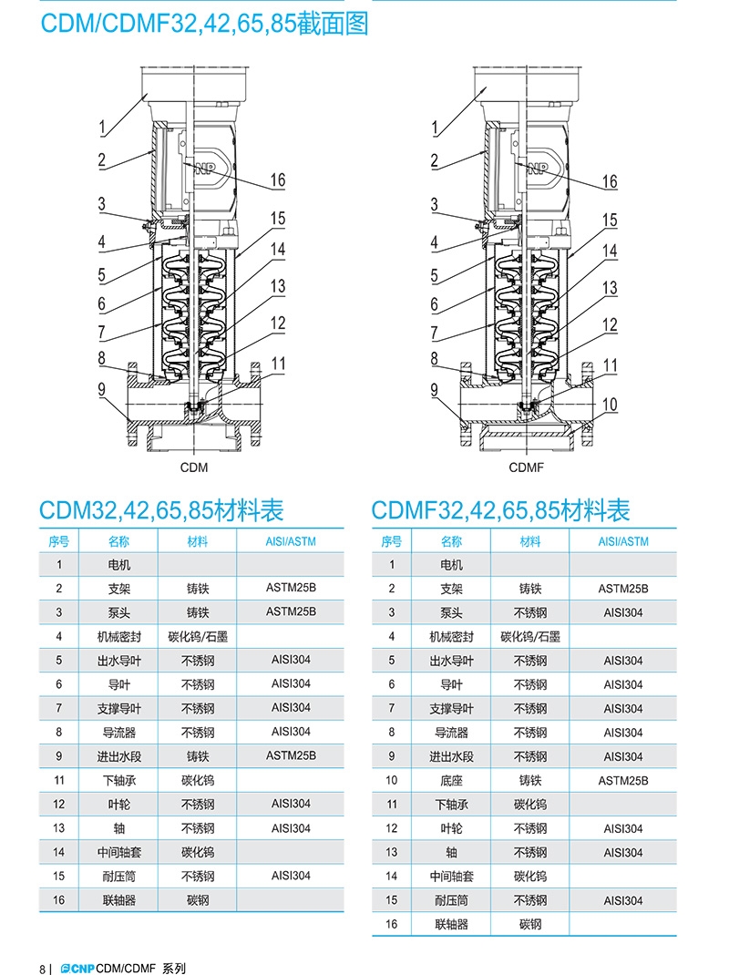 南方CDMF离心泵 南方泵业（CNP） 青岛南方泵