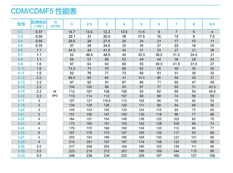 南方CDMF离心泵 南方泵业（CNP） 青岛南方泵