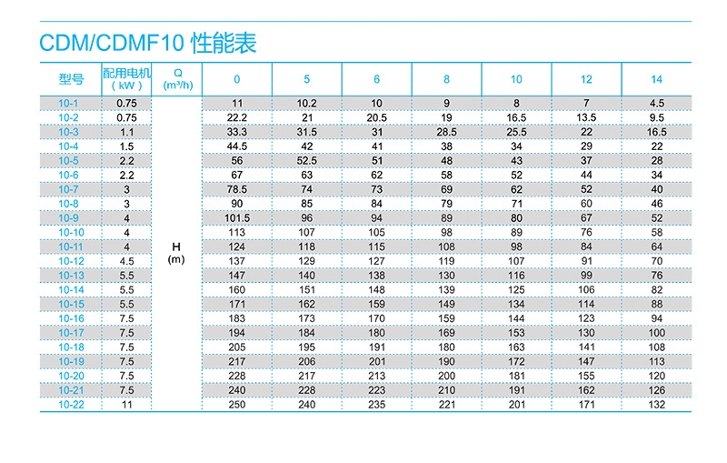 南方CDMF离心泵 南方泵业（CNP） 青岛南方泵