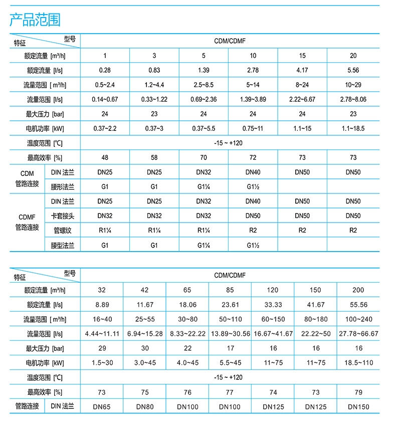 南方CDMF离心泵 南方泵业（CNP） 青岛南方泵