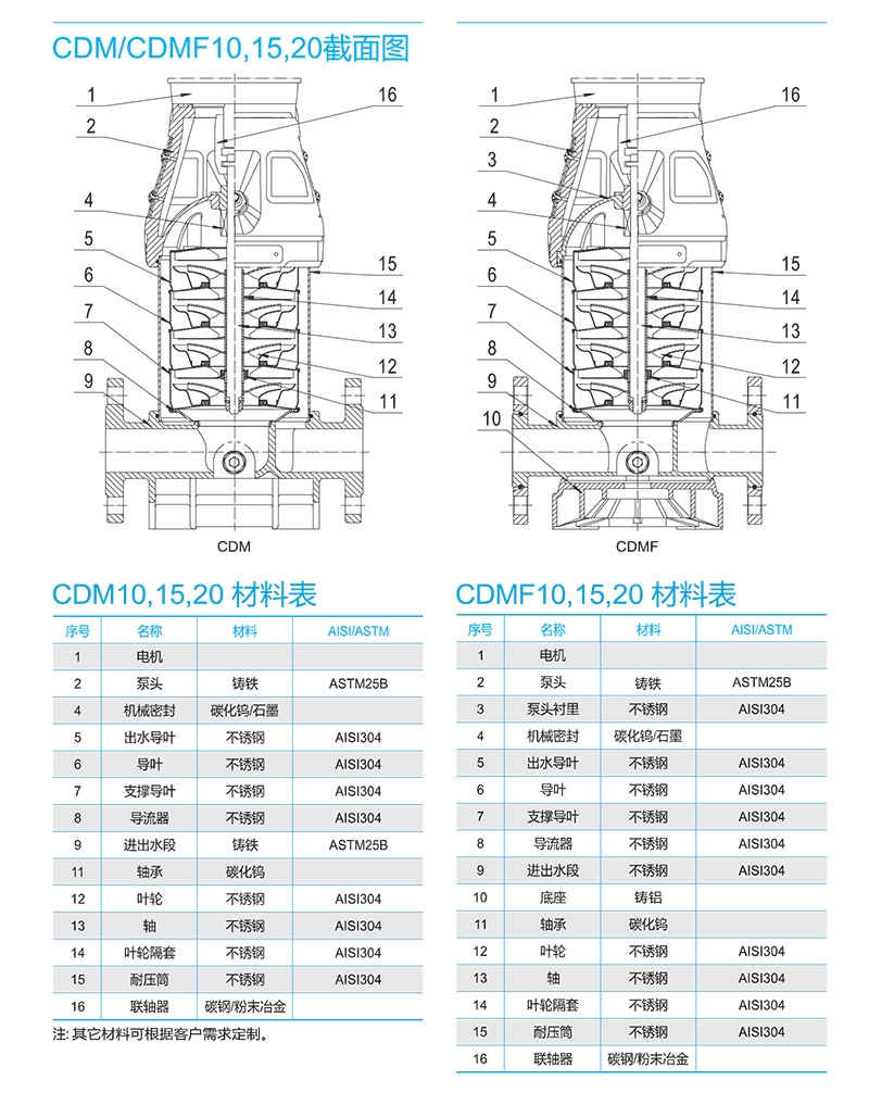 南方CDMF离心泵 南方泵业（CNP） 青岛南方泵