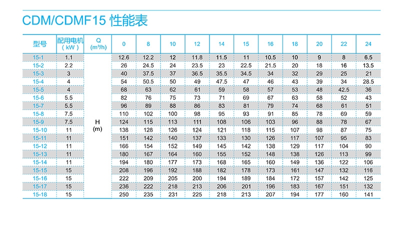 南方CDMF离心泵 南方泵业（CNP） 青岛南方泵
