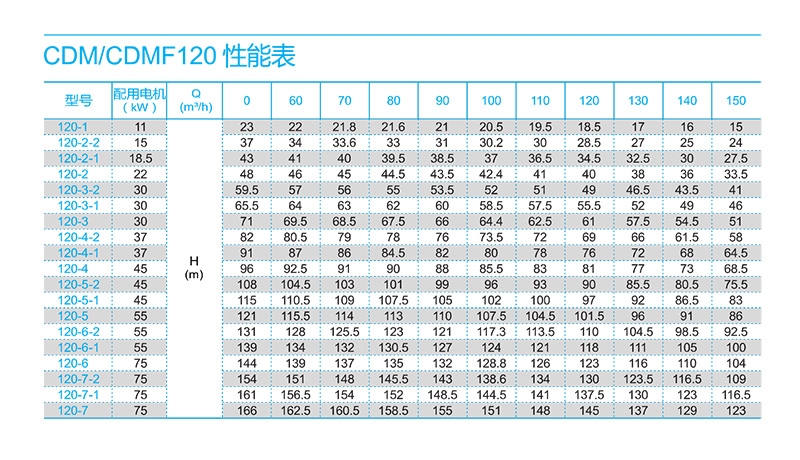 南方CDMF离心泵 南方泵业（CNP） 青岛南方泵
