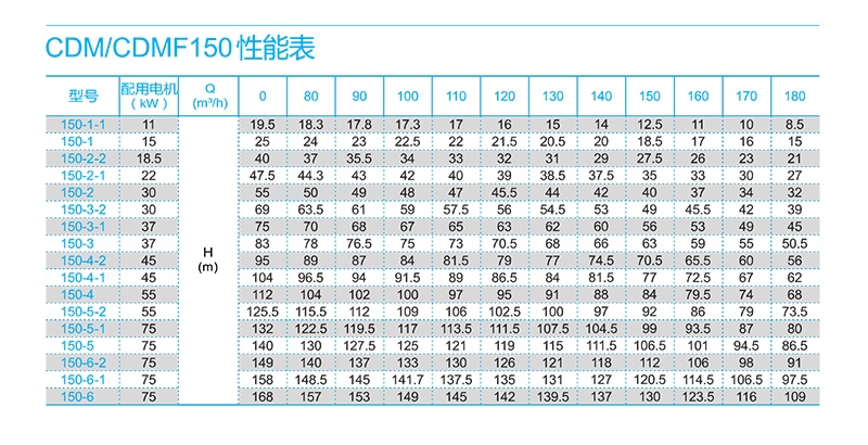 南方CDMF离心泵 南方泵业（CNP） 青岛南方泵