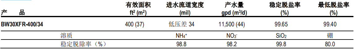 陶氏(杜邦)反渗透膜，陶氏（DUPONT），青岛陶氏(杜邦)