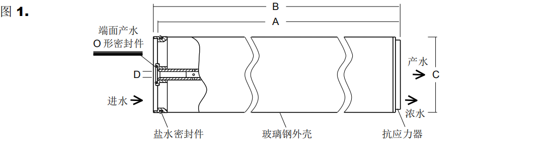 陶氏(杜邦)反渗透膜，陶氏（DUPONT），青岛陶氏(杜邦)
