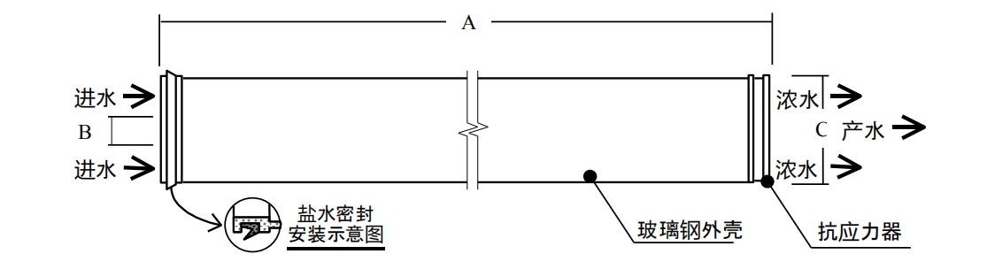 陶氏(杜邦)反渗透膜，陶氏（DUPONT），青岛陶氏(杜邦)