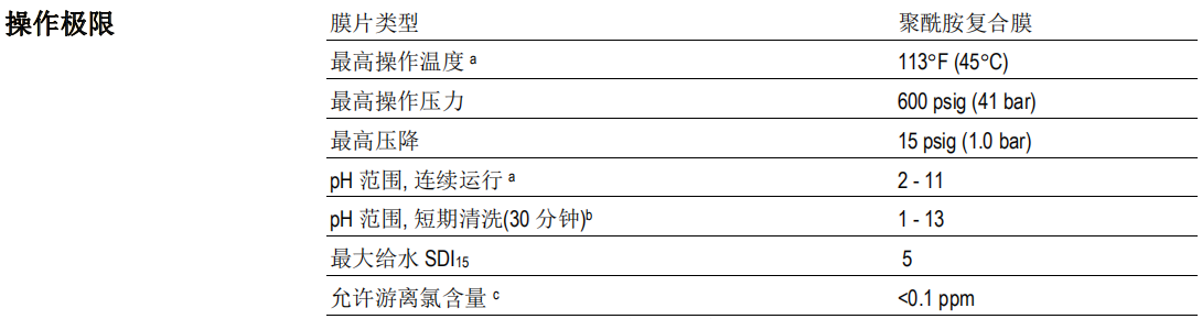 陶氏(杜邦)反渗透膜,陶氏(DUPONT),青岛陶氏(杜邦)