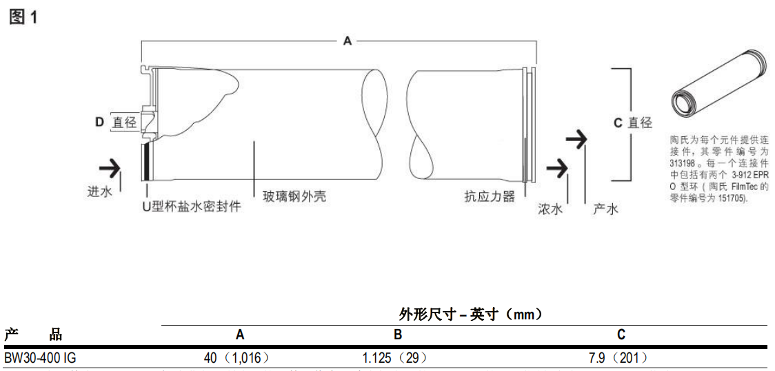 陶氏(杜邦)反渗透膜，陶氏(杜邦)（DUPONT），青岛陶氏(杜邦)
