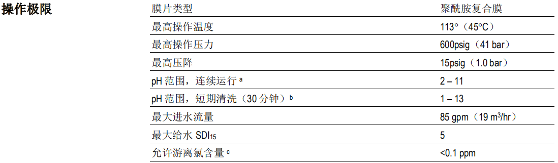 陶氏(杜邦)反渗透膜,陶氏(DUPONT),青岛陶氏(杜邦)