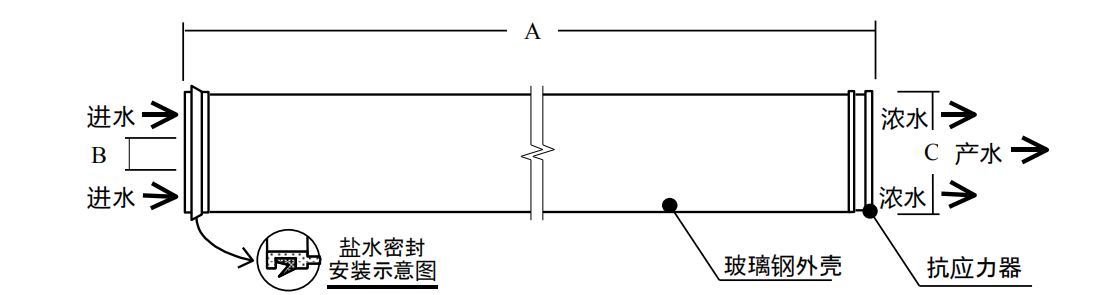 陶氏(杜邦)反渗透膜，陶氏（DUPONT），青岛陶氏(杜邦)
