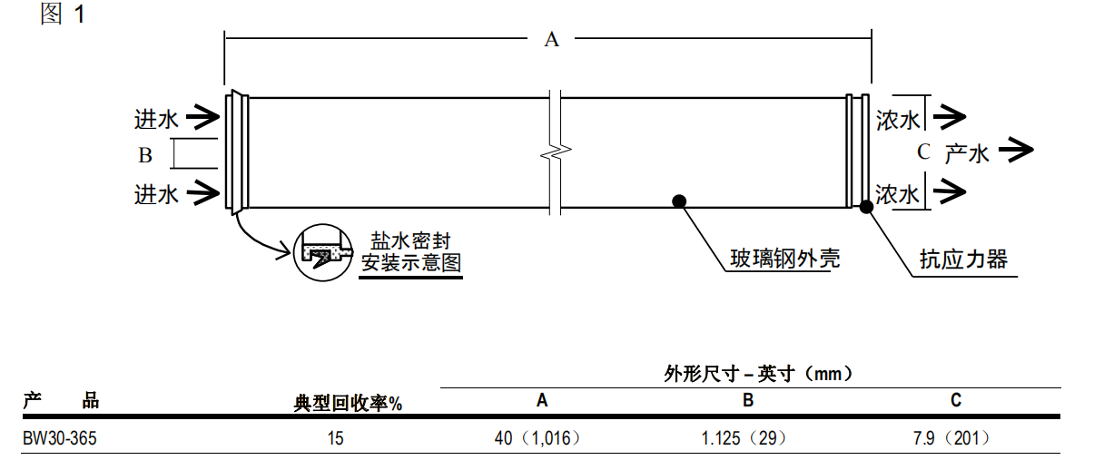 陶氏(杜邦)反渗透膜，陶氏（DUPONT），青岛陶氏(杜邦)