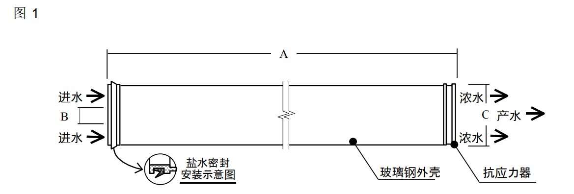 陶氏(杜邦)反渗透膜，陶氏（DUPONT），青岛陶氏(杜邦)