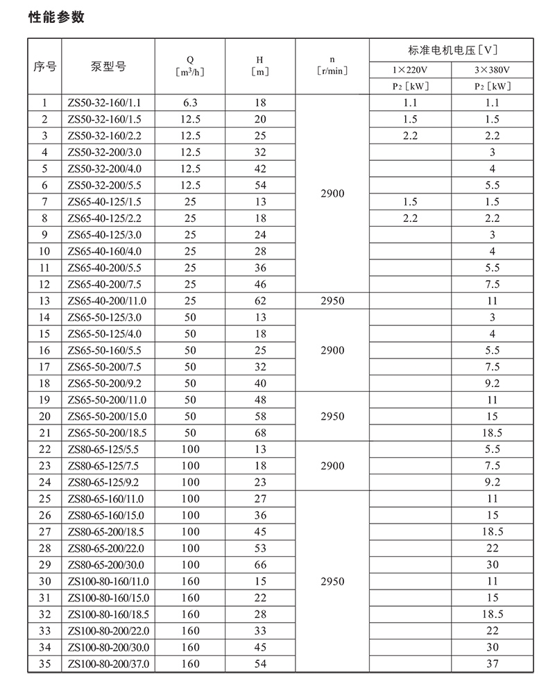 南方ZS单级离心泵 南方泵业（CNP） 青岛南方泵
