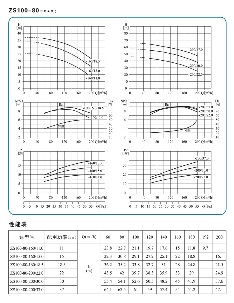 南方ZS单级离心泵 南方泵业（CNP） 青岛南方泵