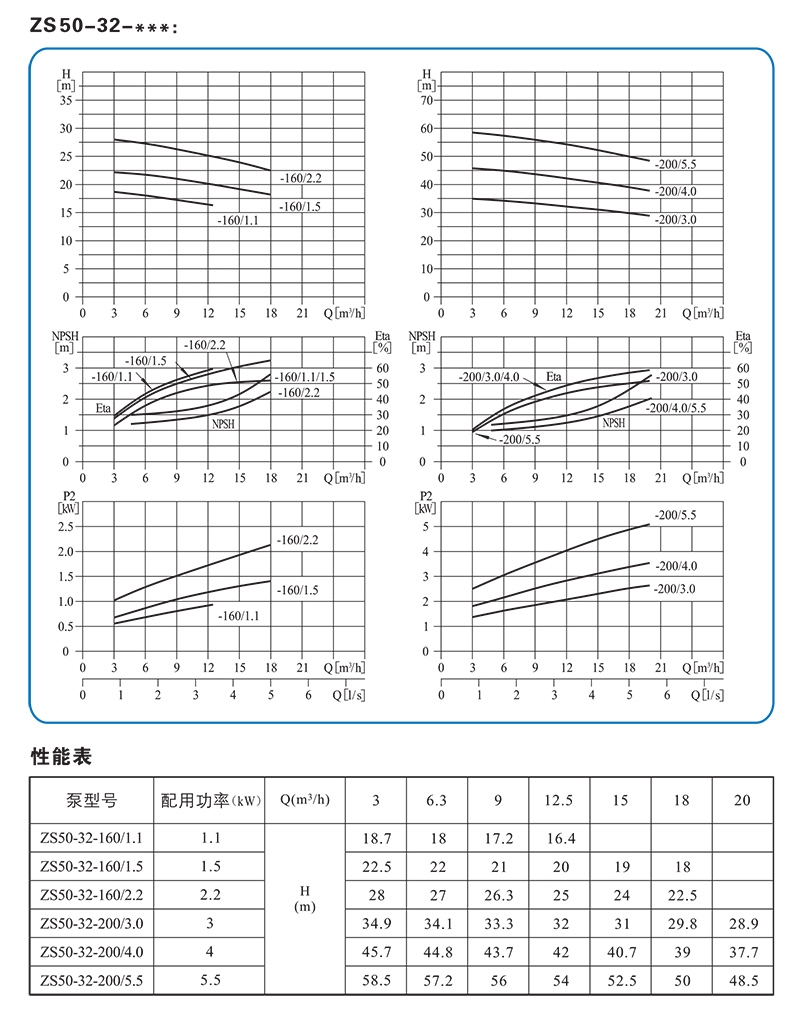 南方ZS单级离心泵 南方泵业（CNP） 青岛南方泵
