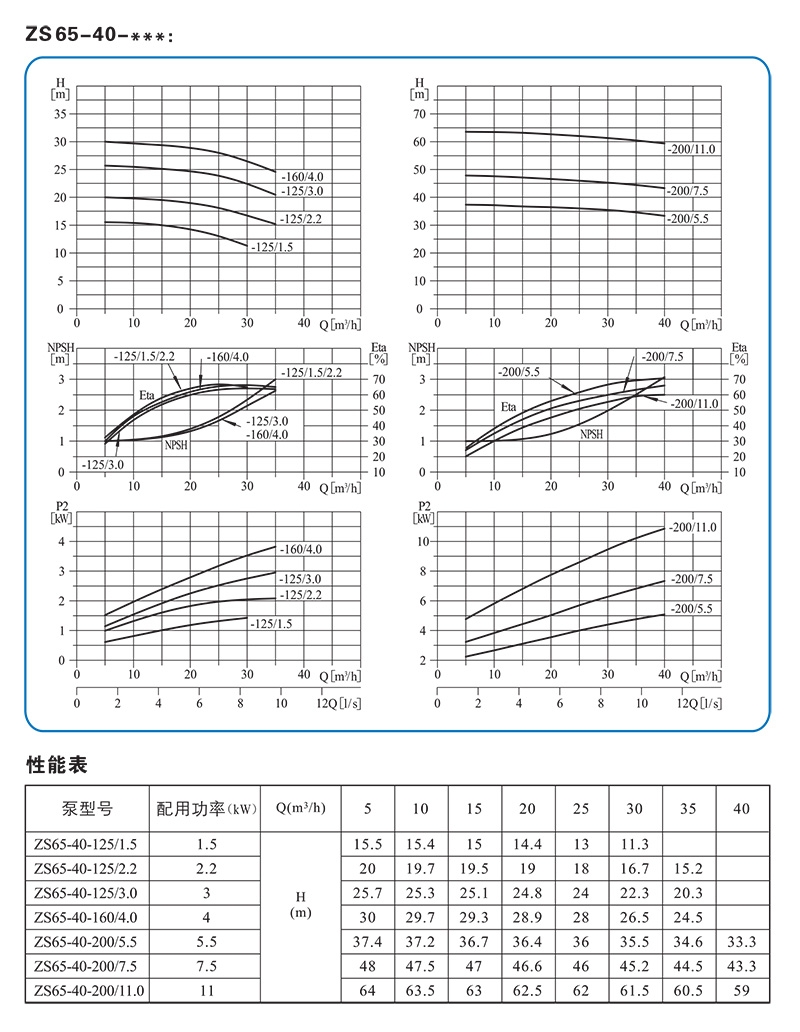 南方ZS单级离心泵 南方泵业（CNP） 青岛南方泵