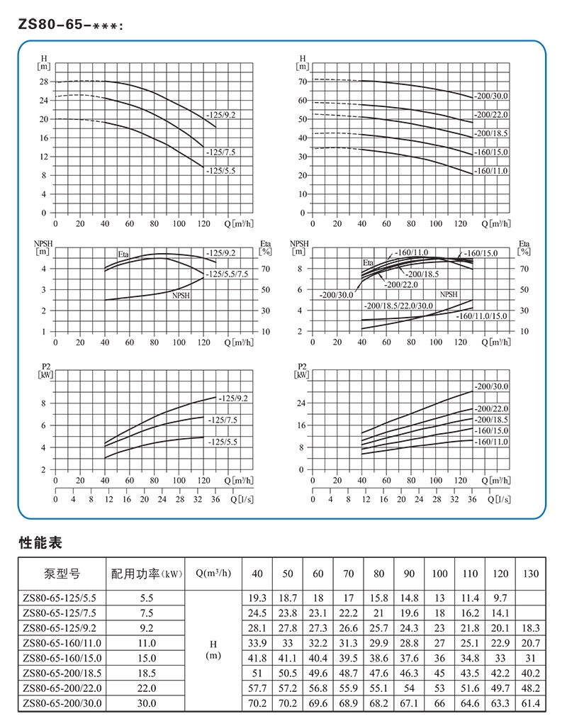 南方ZS单级离心泵 南方泵业（CNP） 青岛南方泵