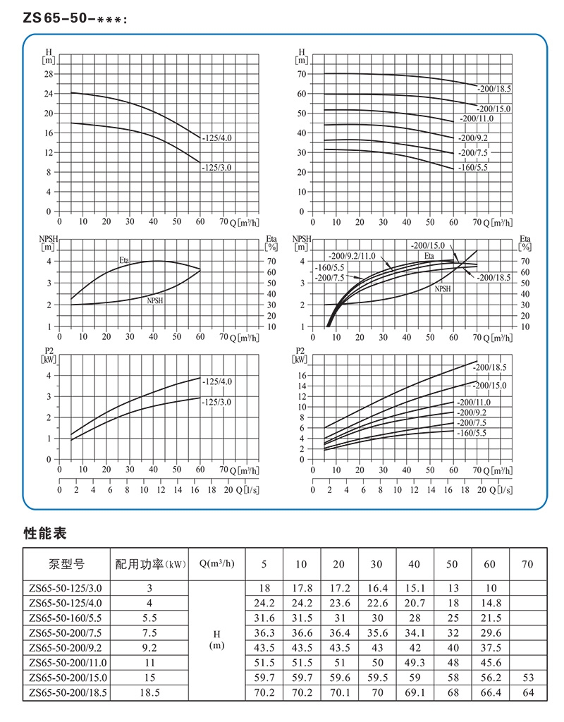 南方ZS单级离心泵 南方泵业（CNP） 青岛南方泵