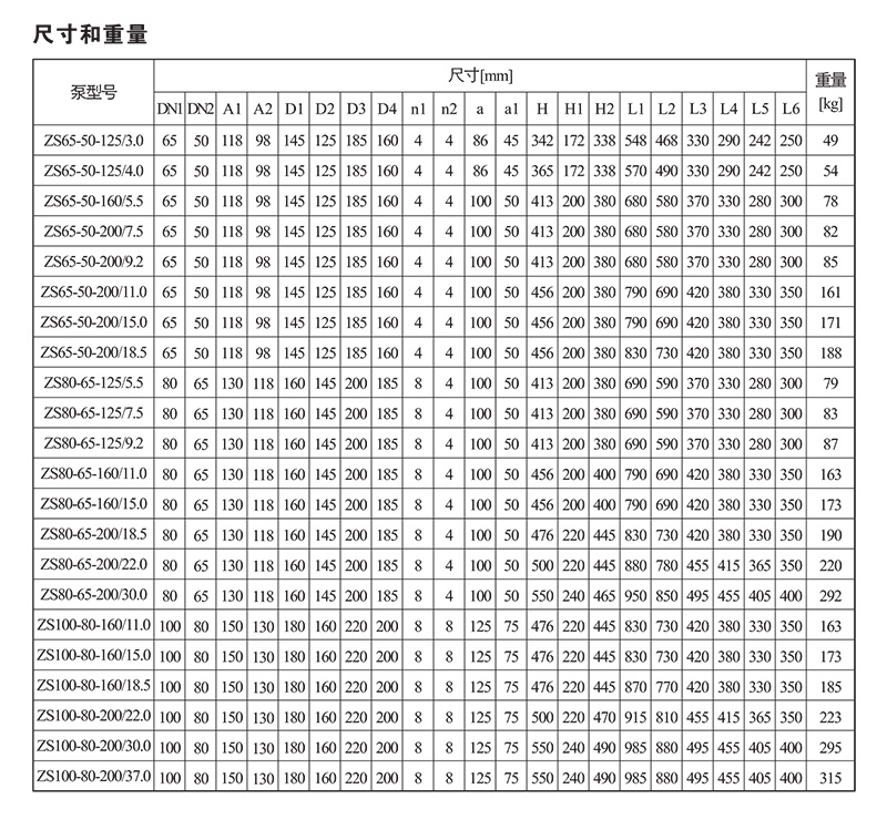 南方ZS单级离心泵 南方泵业（CNP） 青岛南方泵