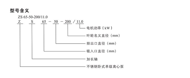 南方ZS单级离心泵 南方泵业（CNP） 青岛南方泵