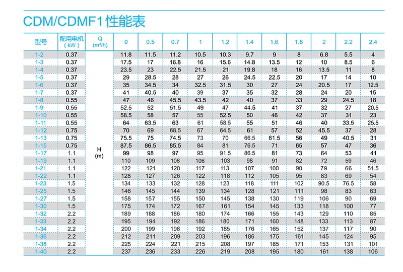 南方CDMF离心泵 南方泵业（CNP） 青岛南方泵