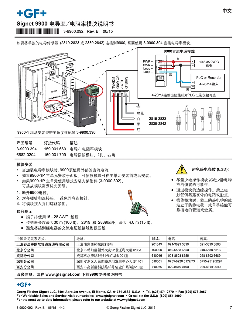 乔治费歇尔（+GF+），GF，青岛GF