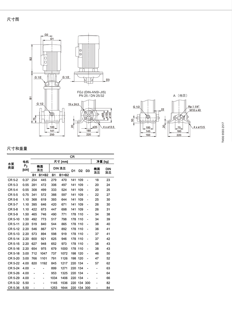 格兰富 CR多级离心泵 格兰富Grundfos 青岛格兰富