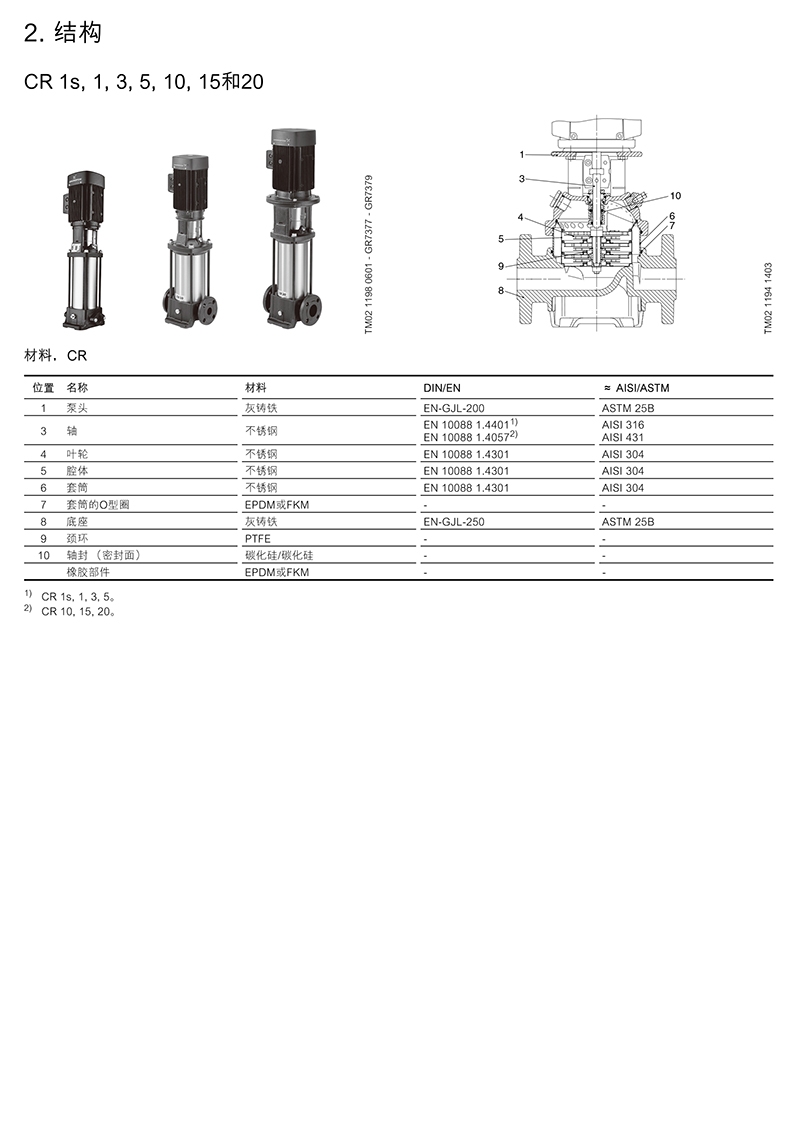 格兰富 CR多级离心泵 格兰富Grundfos 青岛格兰富