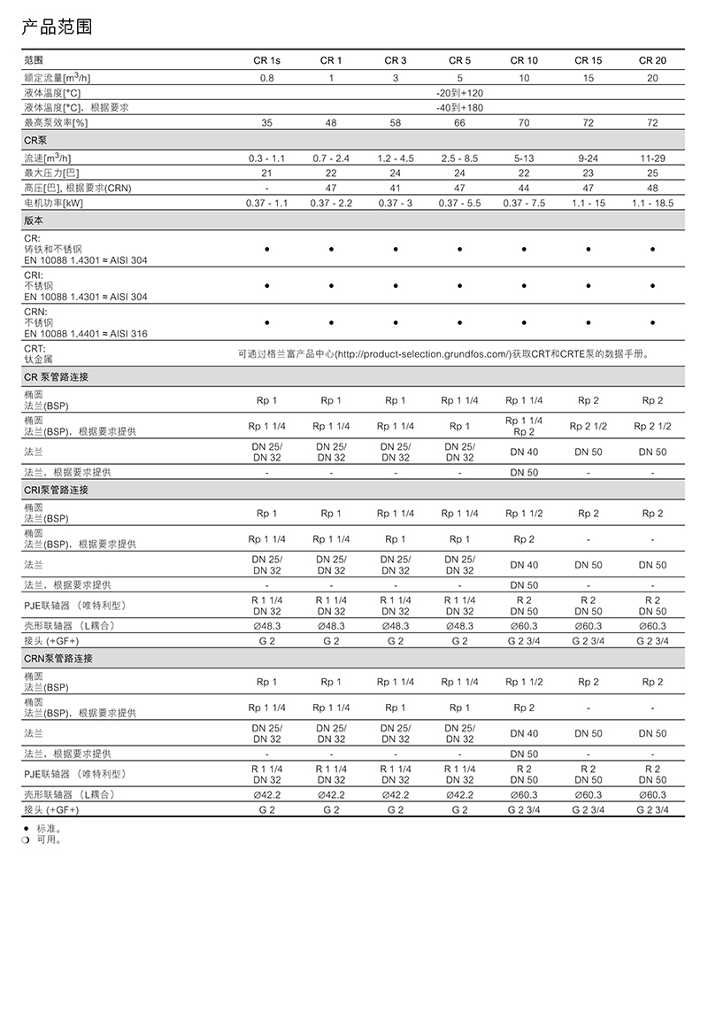 格兰富 CR多级离心泵 格兰富Grundfos 青岛格兰富