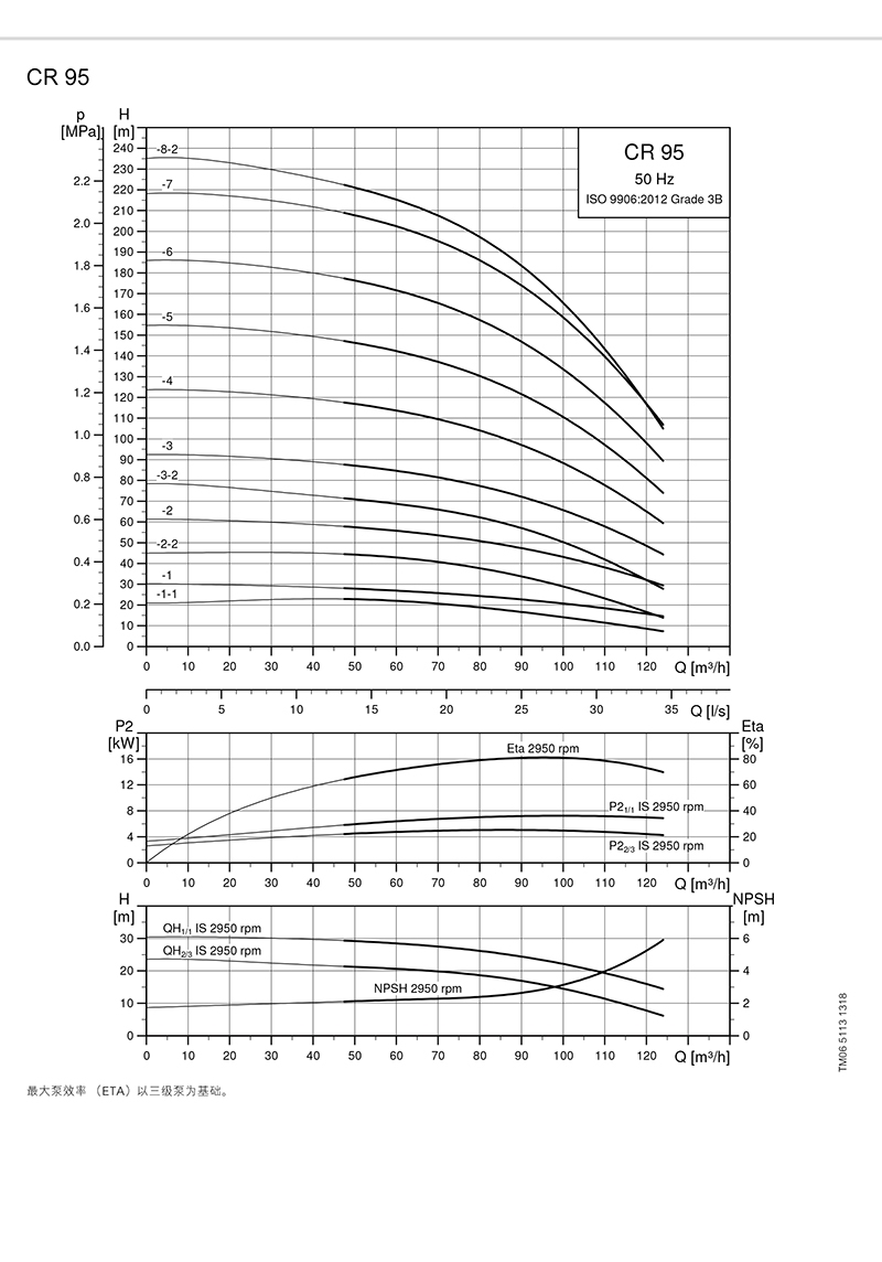 格兰富 CR多级离心泵 格兰富Grundfos 青岛格兰富