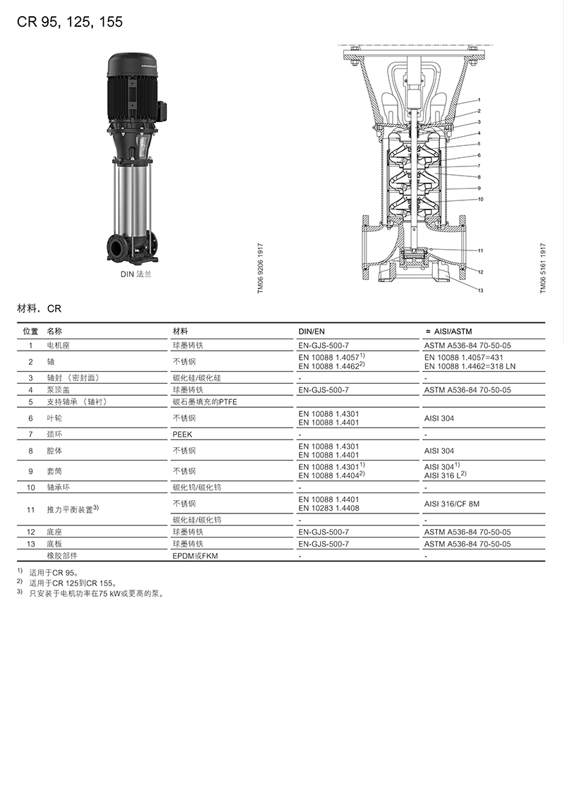 格兰富 CR多级离心泵 格兰富Grundfos 青岛格兰富