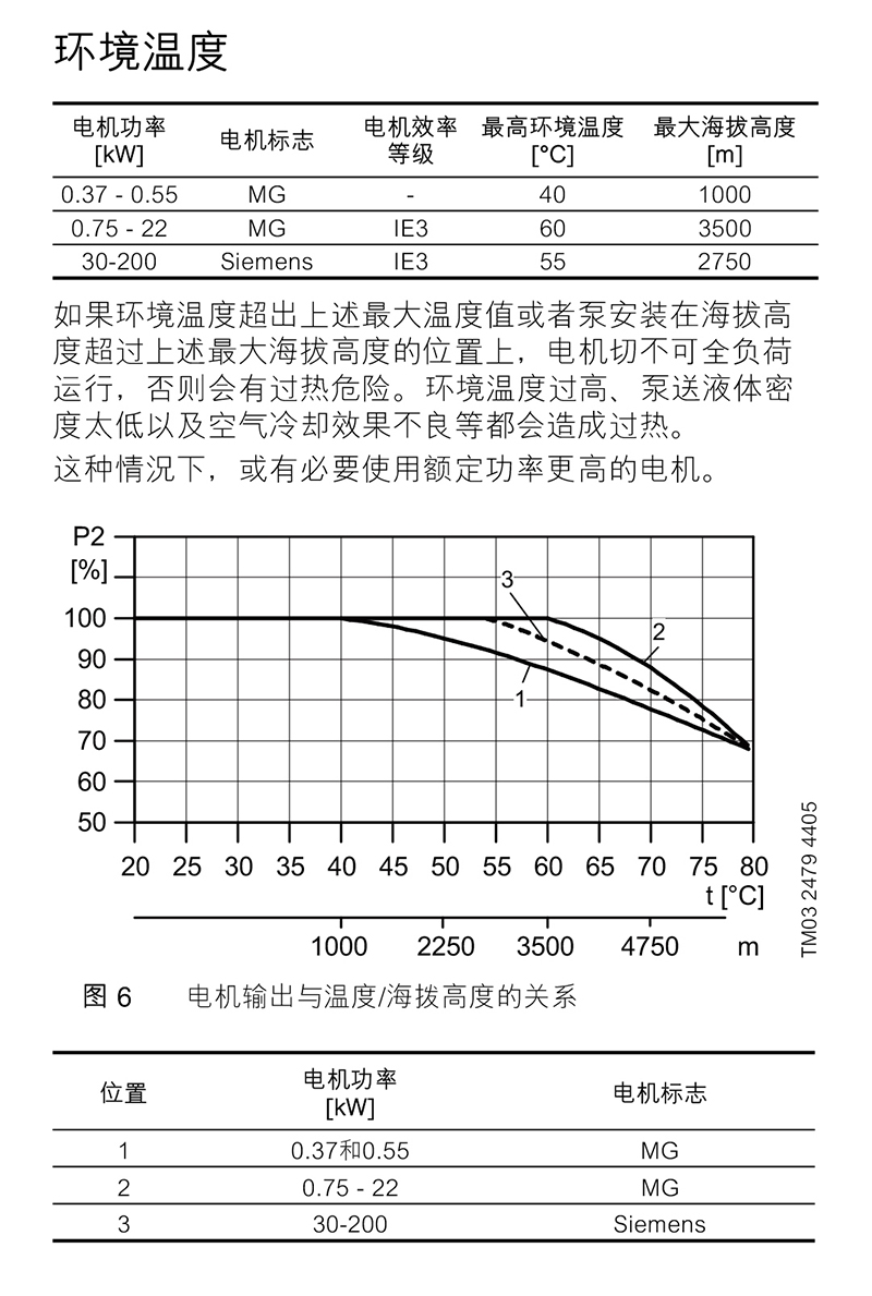 格兰富 CR多级离心泵 格兰富Grundfos 青岛格兰富