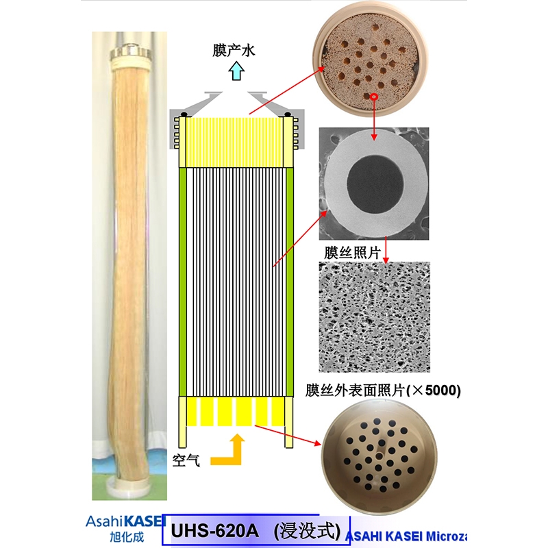 旭化成UNA超滤膜,旭化成(AsahiKASEId),青岛旭化成