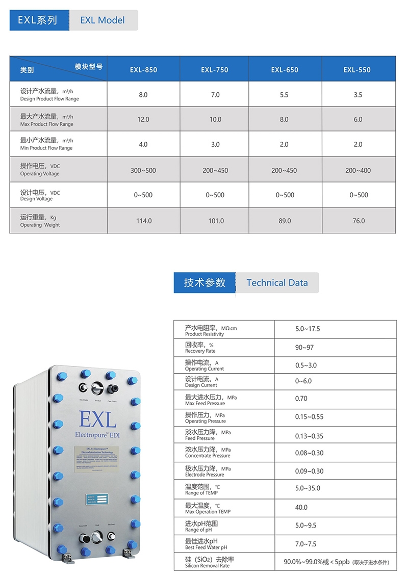 伊乐科EDI, 伊乐科( Electropure),青岛伊乐科