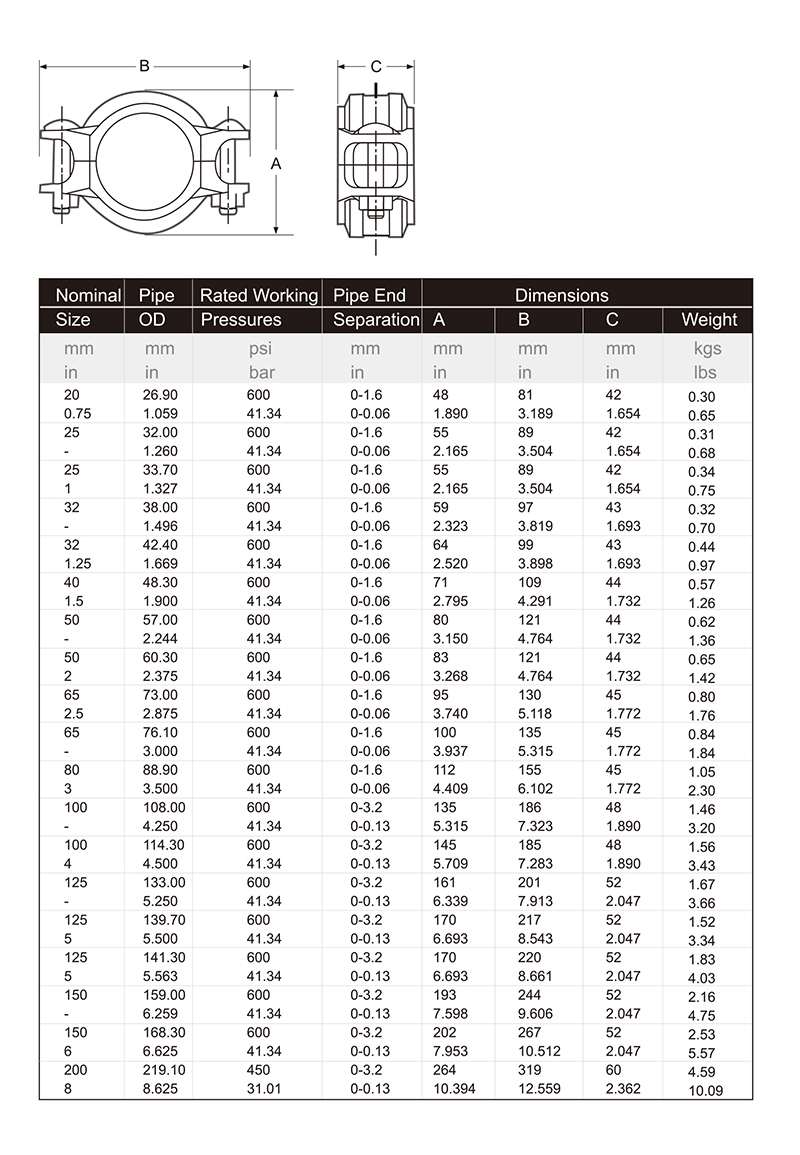 百盛管件，百盛（PASS），青岛百盛