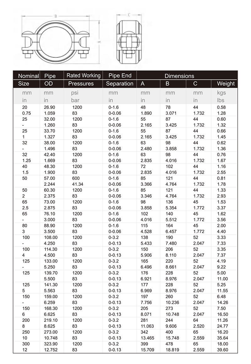 百盛管件，百盛（PASS），青岛百盛