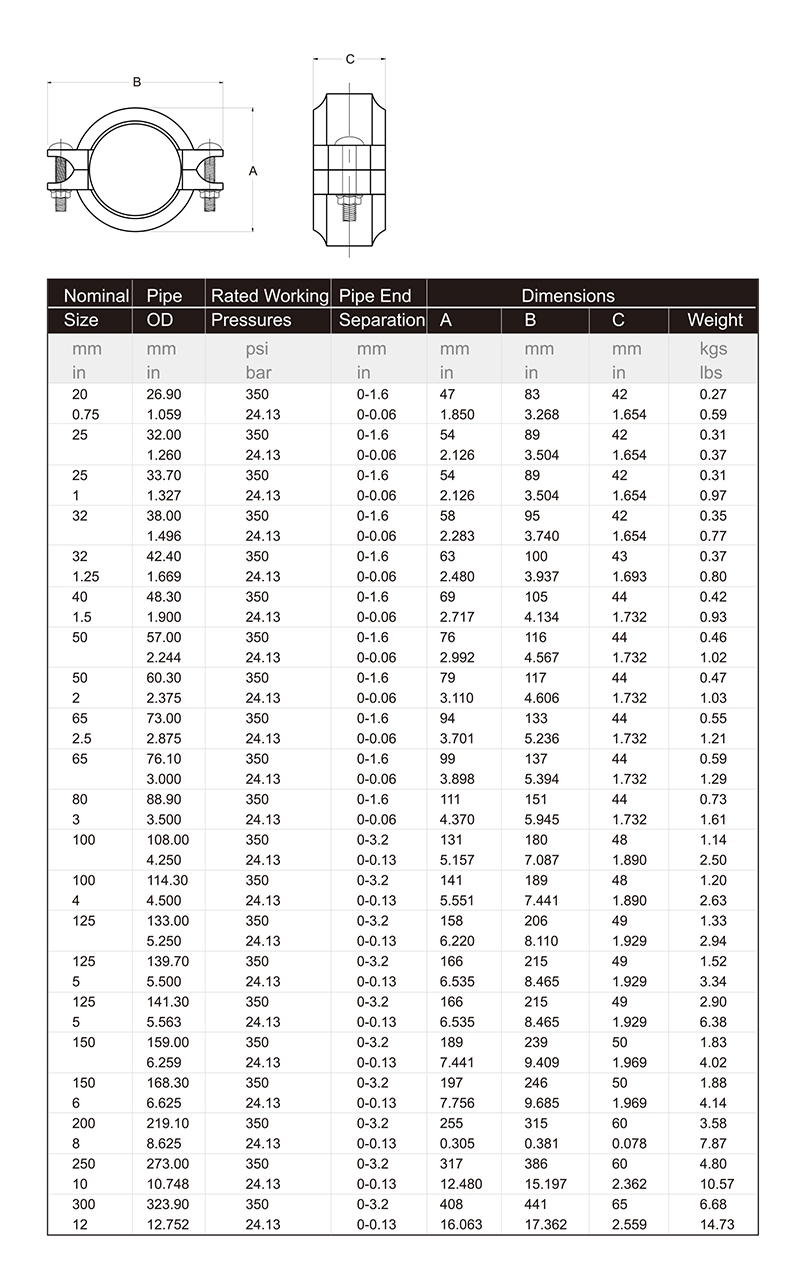 百盛管件，百盛（PASS），青岛百盛