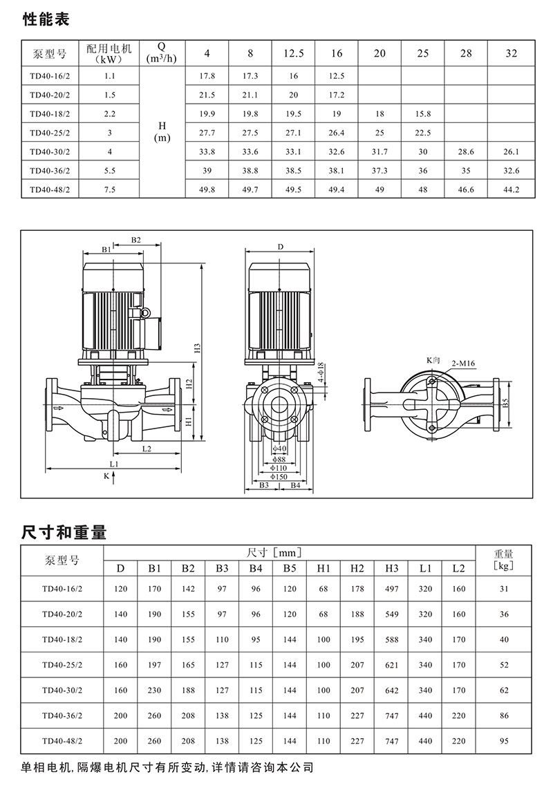 南元泵业，南元泵业（NYP），青岛南元泵